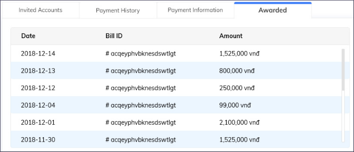 Các thông tin được hiển thị chị tiết