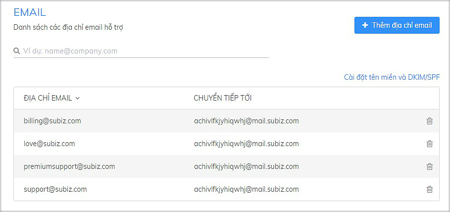 Danh sách email của doanh nghiệp
